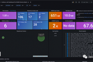 推荐一套Nginx 日志解决方案