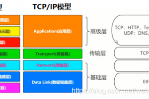 TCP、UDP、Socket、HTTP网络编程面试题（总结最全面的面试题！！！）