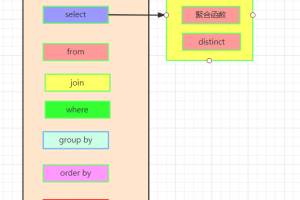 图解 SQL 的执行顺序