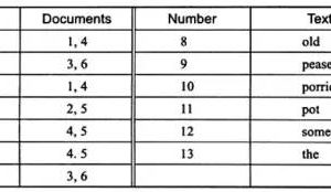 MySQL模糊查询再也用不着 like+% 了