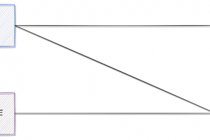 使用 查询分离 后从20s优化到500ms