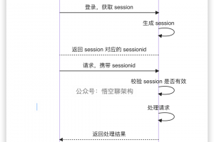 Nginx保持会话粘性
