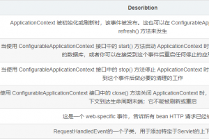 Spring Event业务解耦神器，大大提高可扩展性