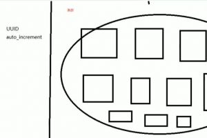 UUID的弊端以及雪花算法
