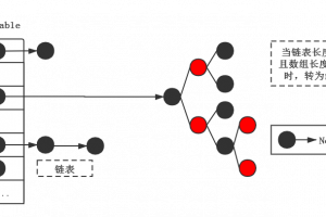 为什么 HashMap 的加载因子是0.75？