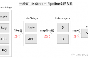 Stream的实现原理吗