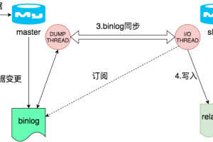 MySQL binlog 三个典型的业务应用场景