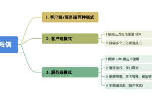 如何在Java应用中发送短信