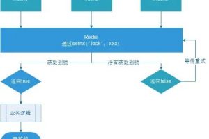 Java手写分布式锁的实现