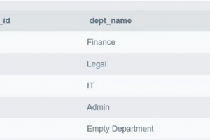 SQL解锁常见和复杂查询的解决方案