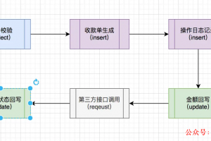接口中的大事务，该如何进行优化