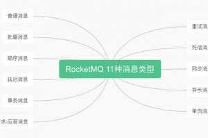 RocketMQ 11种消息类型,你知道几种?
