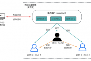 Redis高可用哨兵机制