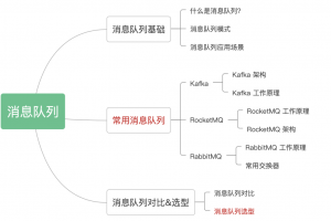 消息队列如何选型?