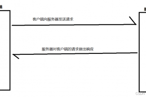 HTTPS行为解加密过程