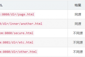 post为什么会发送两次请求？