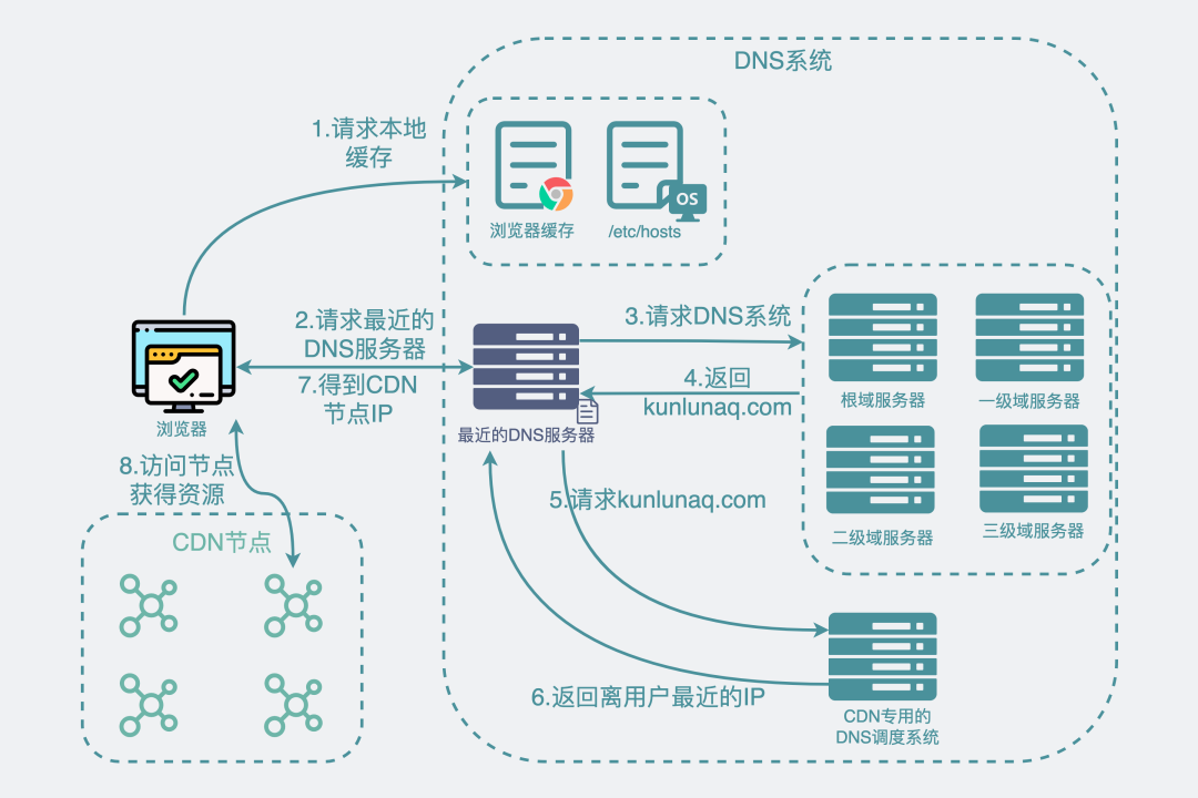 null 图片