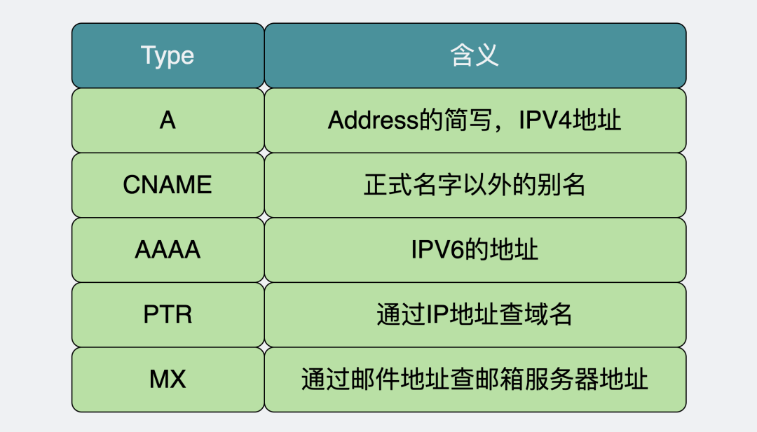null 图片