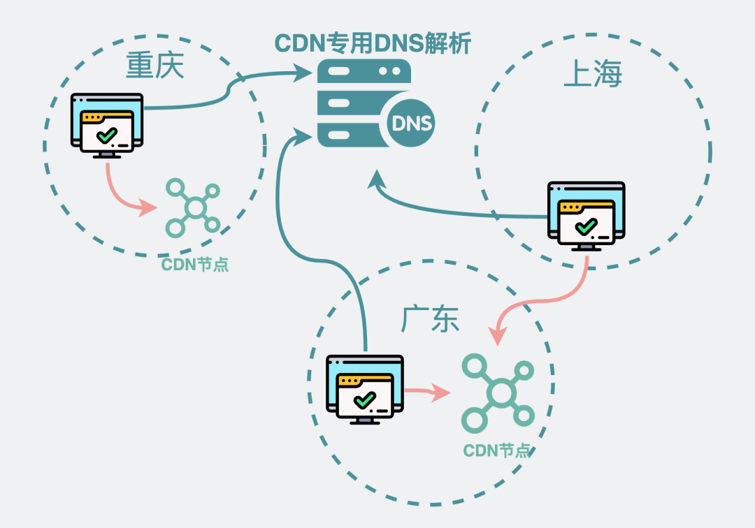 null 图片