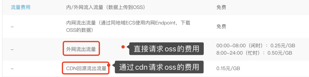 null 图片