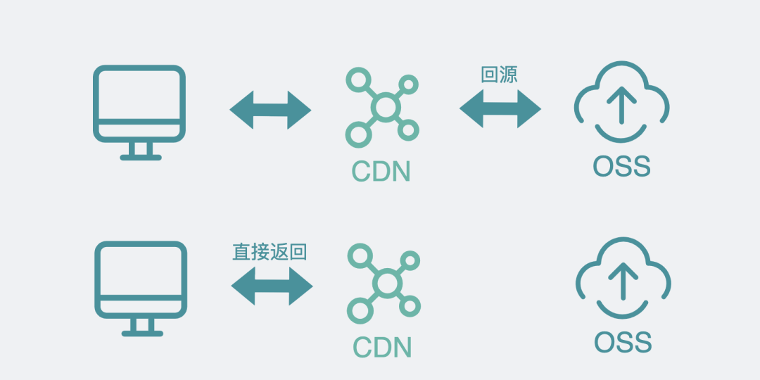 null 图片