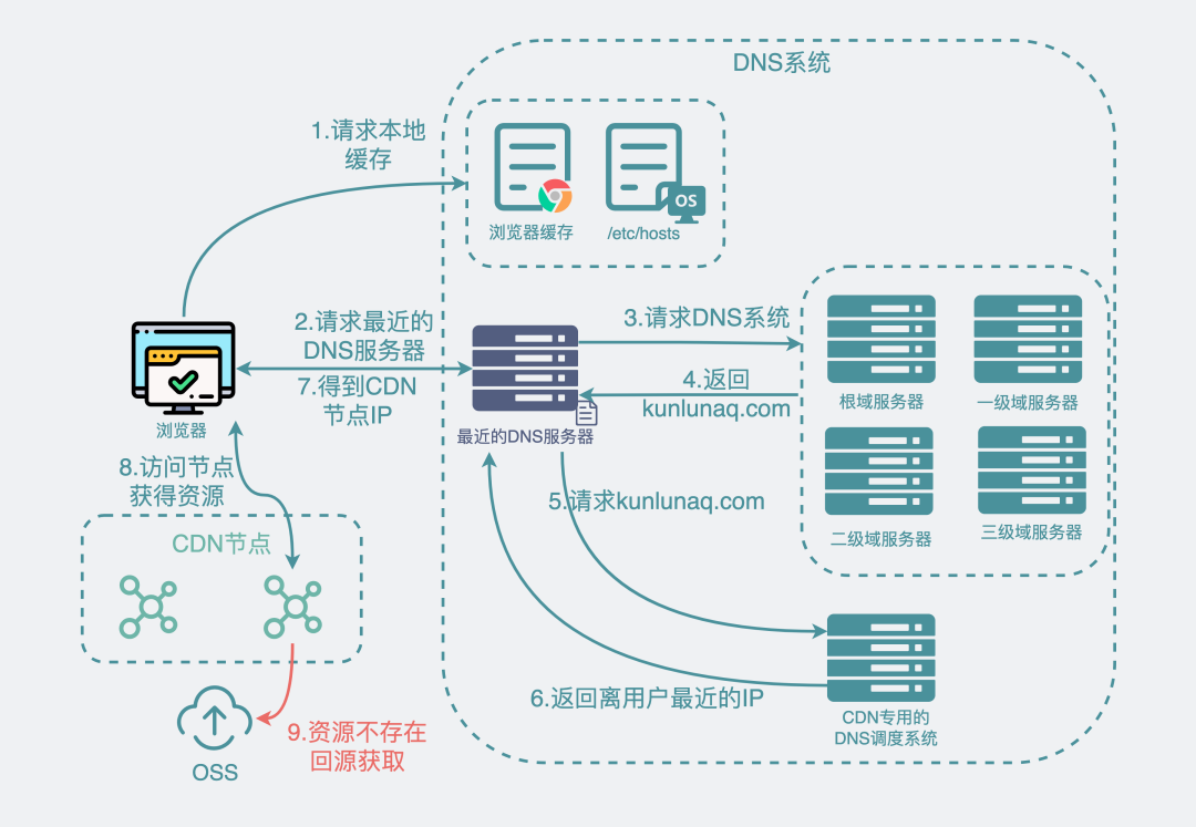 null 图片
