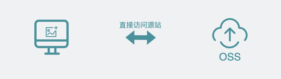 null 图片