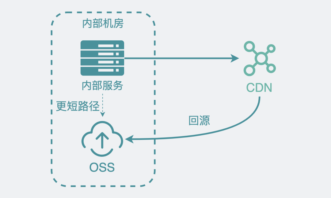 null 图片