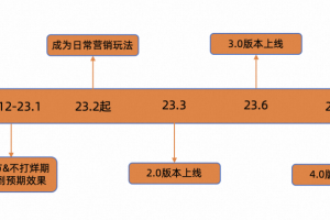 淘宝买菜累计下单玩法的前世今生与技术思考