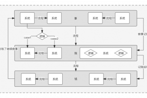 46张图，搞懂支付内核！