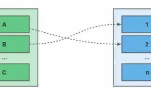 好好的“代码优化”是怎么一步步变成“过度设计”的