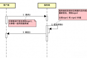 Spring Cloud微服务，如何保证对外接口的安全？