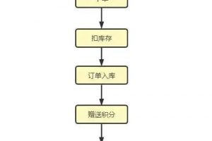 Java的8种异步实现方式，让性能炸裂起来