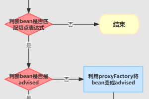 实现一个热插拔的AOP插件
