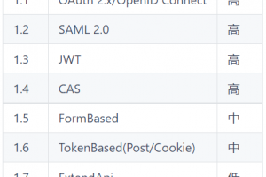 MaxKey单点登录认证系统