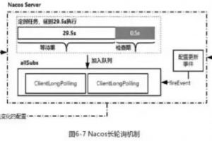 Nacos的长轮询定时机制