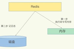 宕机了，Redis 如何避免数据丢失？