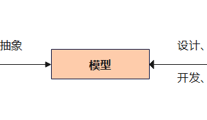 如何画好架构蓝图？