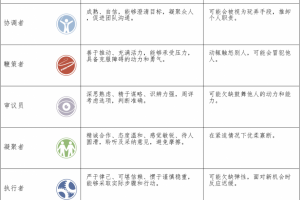 什么Leader值得追随?