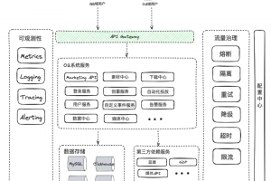 熔断、隔离、重试、降级、超时、限流，高可用架构流量治理核心策略全掌握