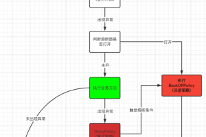 如何在SpringBoot中优雅地重试调用第三方API？