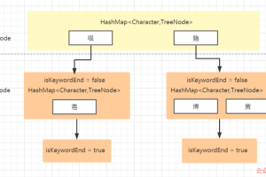 SpringBoot热搜与不雅文字过滤实战教程