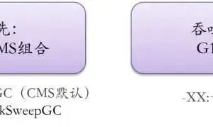 每天100w次登陆请求, 8G 内存该如何设置JVM参数？