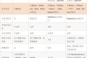 PowerJob做任务调度模块