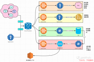 Spring Event + DDD领域事件