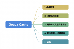 Guava Cache异步刷新技巧
