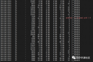 如何快速定位当前数据库消耗CPU最高的sql 语句？
