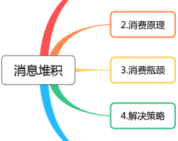 如何应对 RocketMQ 消息堆积