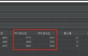 性能调优调整几行代码，接口吞吐提升 10 倍