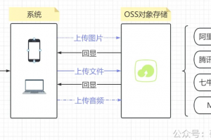 oss-spring-boot-starter使用教程